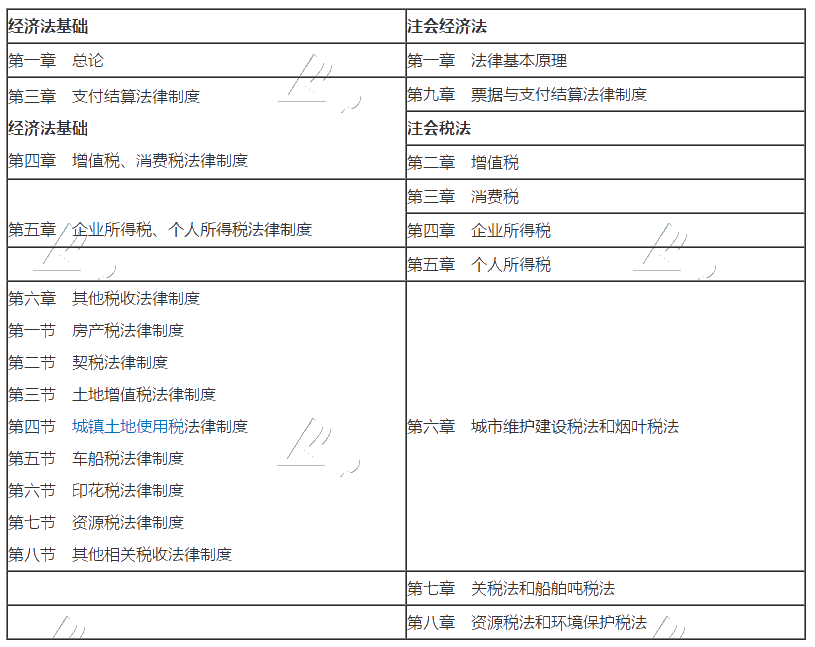 2020考初级会计职称的财务小白 能一起备考注册会计师吗？