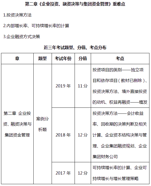 短期高会备考计划：半月就能搞定TA  就这么容易！