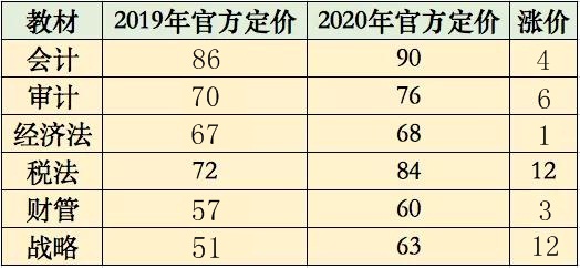 2020注会教材涨价了！注会考生：加价可以 加量就大可不必