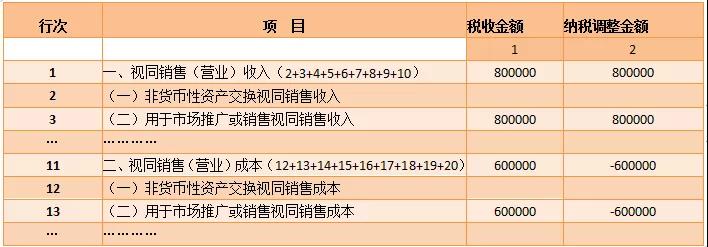 视同销售和房地产开发企业特定业务纳税调整明细表