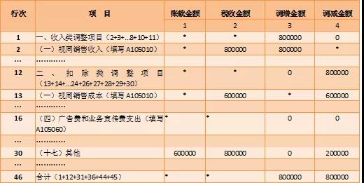 跨年度纳税调整明细表