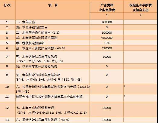 跨年度纳税调整明细表