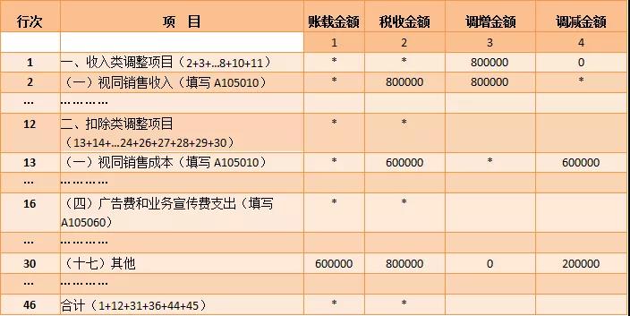 纳税调整项目明细表