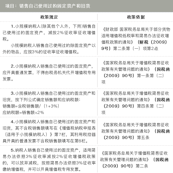 小规模纳税人按照3%征收率减按2%征收