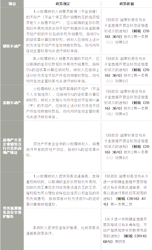 小规模纳税人按5%征收率的项目