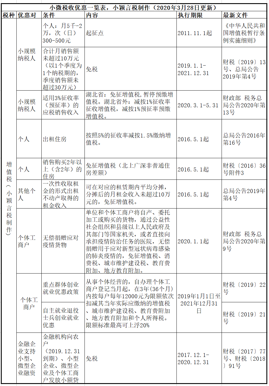 正保会计网校