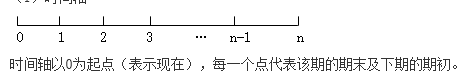 知识点：中级《审计专业相关知识》货币时间价值