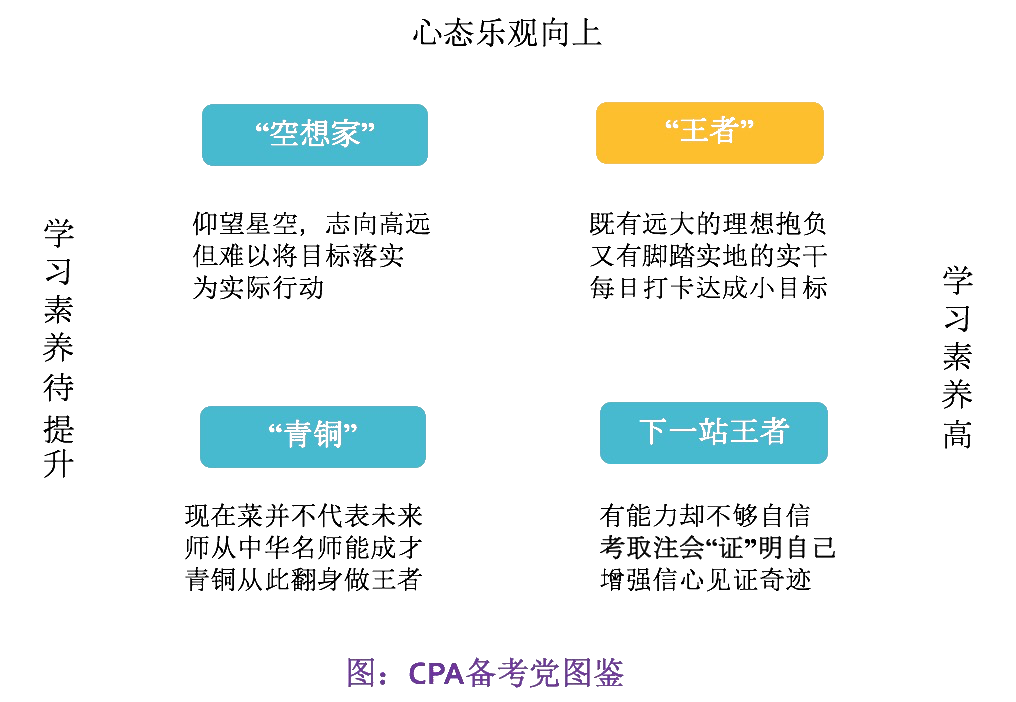 备战注会不用慌，别让教材停留在第一章