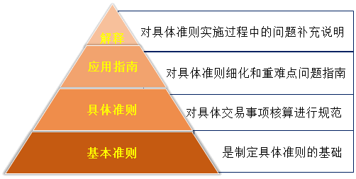 刘国峰2020年注会《会计》基础精讲课程已开通！立即听课