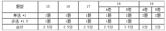 基础精讲课程开通~王妍荔老师喊你来听2020年注会课程啦！