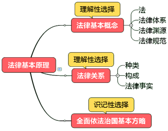 基础精讲课程开通~王妍荔老师喊你来听2020年注会课程啦！