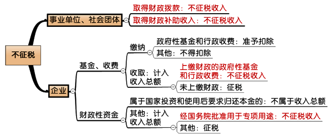 不征税收入