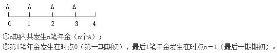 知识点：中级《审计专业相关知识》年金终值与现值