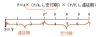 知识点：中级《审计专业相关知识》年金终值与现值