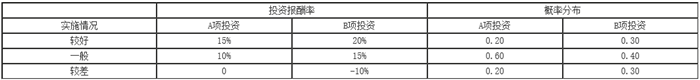 知识点：中级《审计专业相关知识》投资风险报酬（第三节）