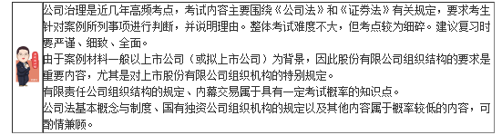 杭建平2020注会综合阶段《职业能力二》基础精讲课程开通啦！