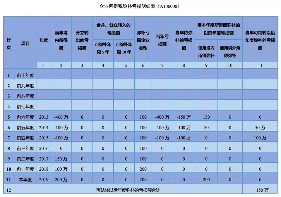 企业所得税汇算清缴如何弥补亏损？