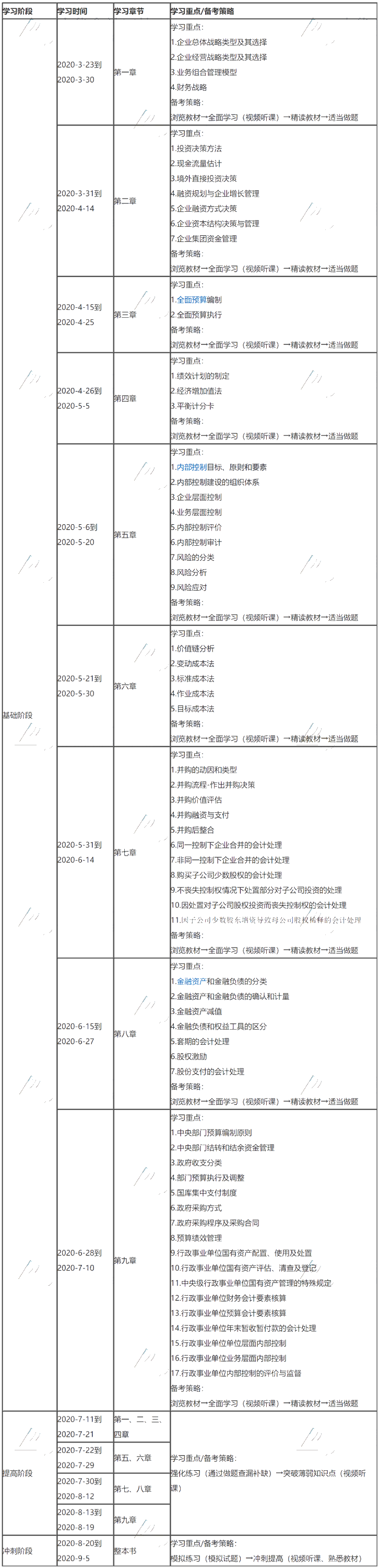 【最新调整版】2020年高会《高级会计实务》学习计划表