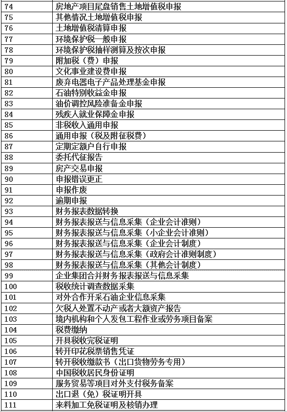 疫情期间怎么办税？“非接触”式网上办税已开通