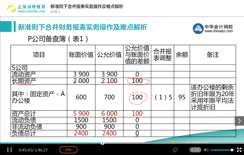 会计实务畅学卡-报表编制及分析技能系列课程展示