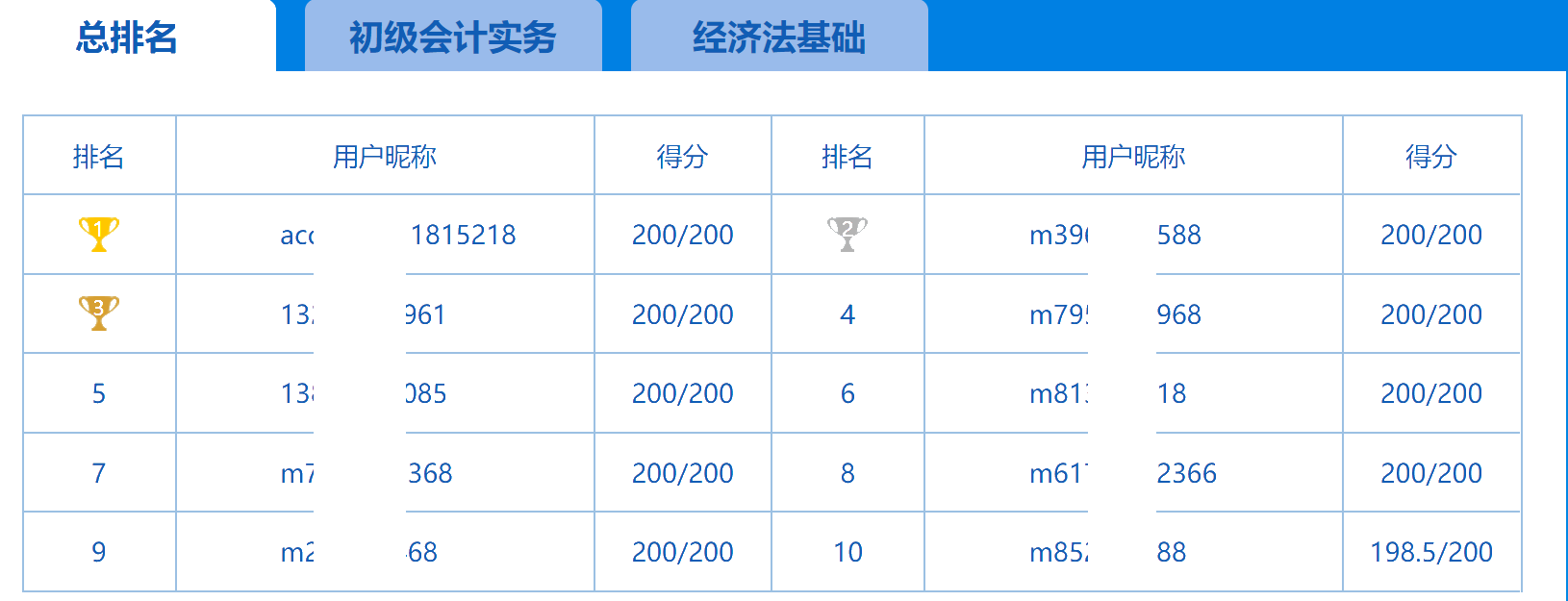 第一次万人模考今日结束 试卷点评及解析请关注8日直播