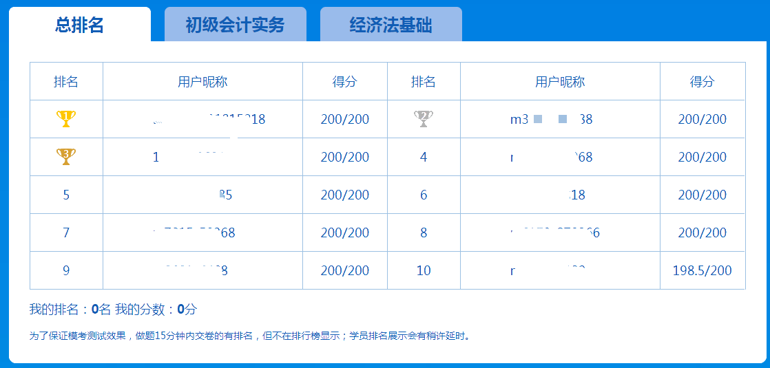 成绩