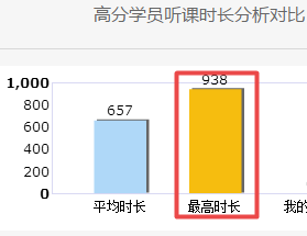 2020年高级会计师入门备考小攻略