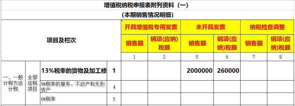 未开票收入如何做账？如何申报增值税？看看这3个案例！