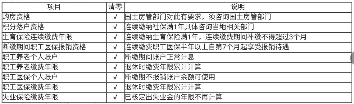 那些你还不了解的社保、公积金问题