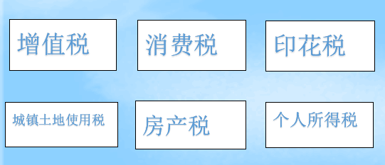 全税种核算与申报操作，税收问题轻松解决