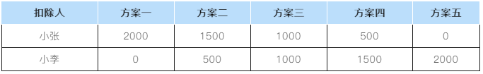 个税年度汇算：子女教育专项附加扣除APP填报操作指引