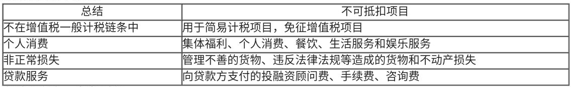 学完增值税不再是财务菜鸟，立刻帮你提升一个段位