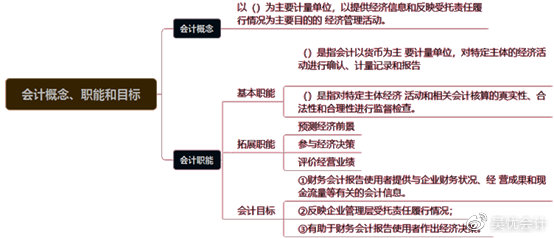 考前捞分第一弹—初级会计实务第一章会计概述必考考点~一定要会！