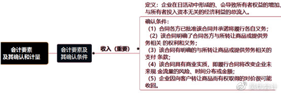 考前捞分第一弹—初级会计实务第一章会计概述必考考点~一定要会！