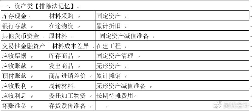 考前捞分第一弹—初级会计实务第一章会计概述必考考点~一定要会！