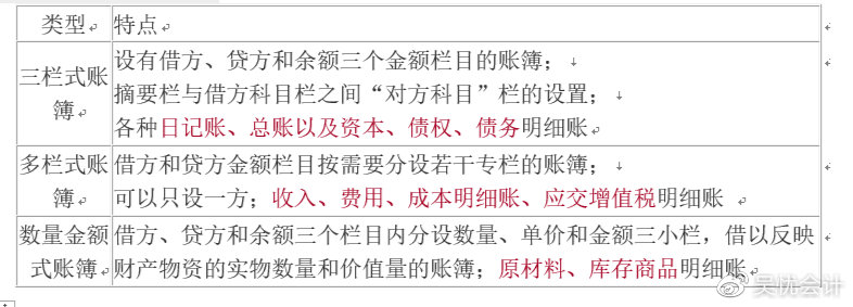 考前捞分第一弹—初级会计实务第一章会计概述必考考点~一定要会！