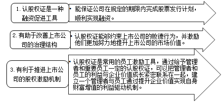 认股权证的筹资特点