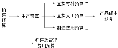 知识点