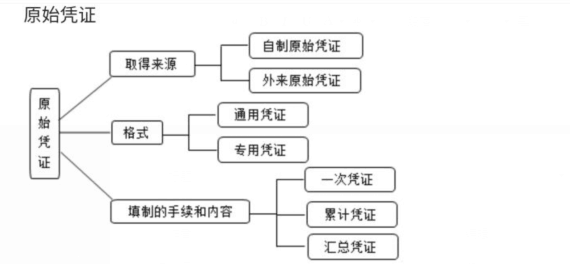 请注意这些凭证细节，避免犯低级错误