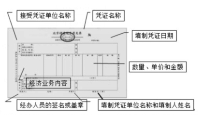 请注意这些凭证细节，避免犯低级错误