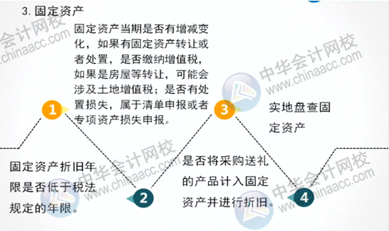 正保会计网校