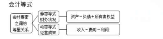 编制会计分录的简单方法，一定要学会