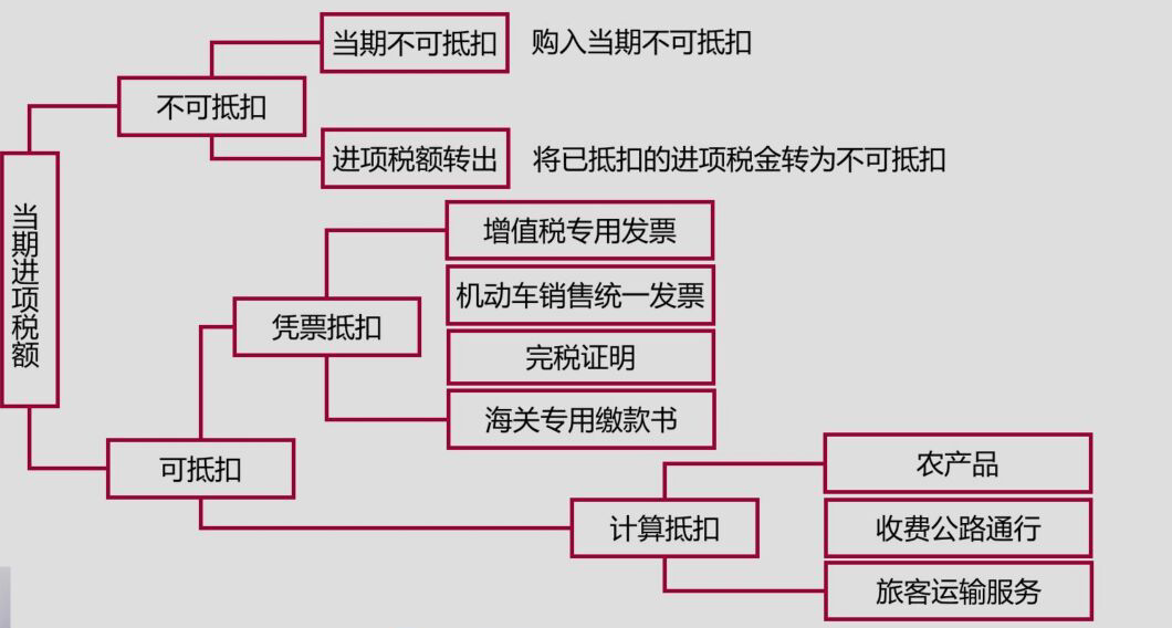 进项税留抵问题，你知道的够全面吗？