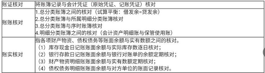 账簿有错账怎么办？几种修正方法快学起来