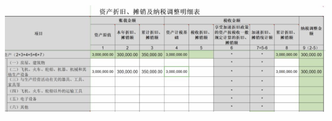 企业所得税汇算清缴专题辅导之固定资产一次性扣除篇