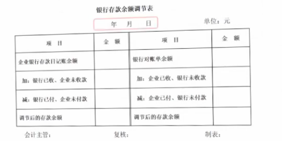 正保会计网校