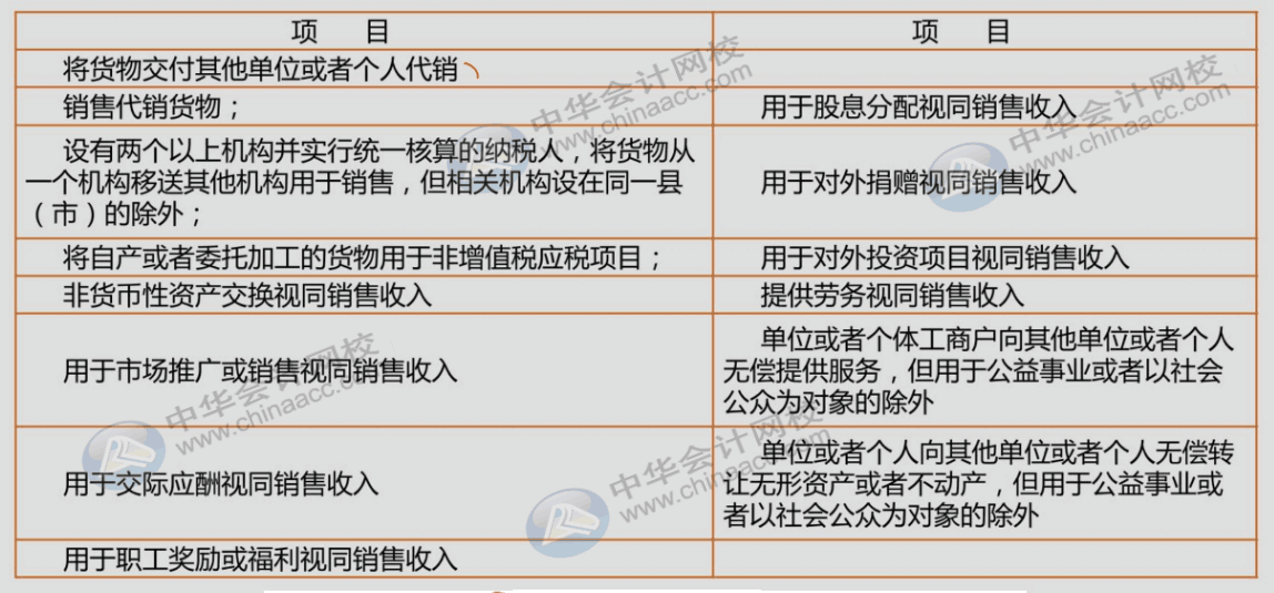 视同销售太难？我们帮你轻松掌握