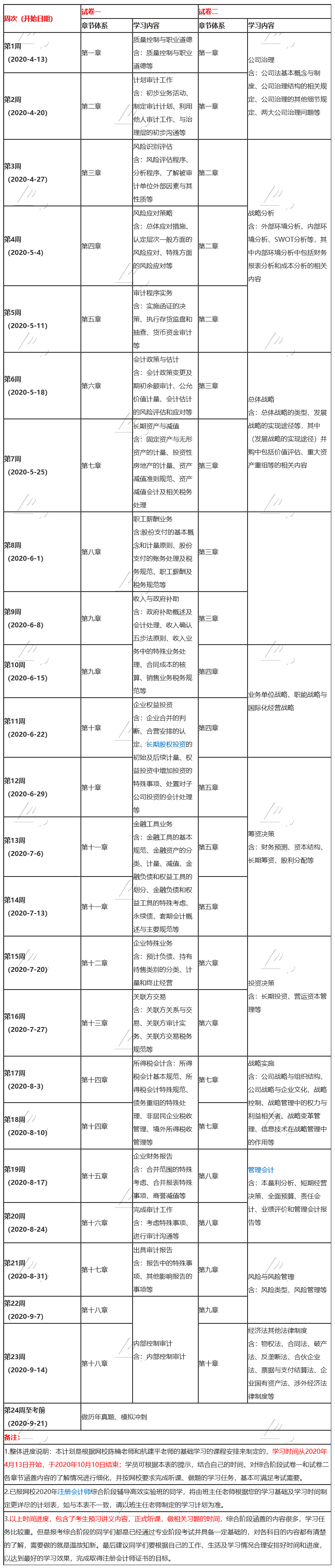 新鲜出炉！2020年注会《综合阶段》24周备考计划表