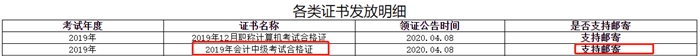 四川雅安2019中级会计证书领取通知