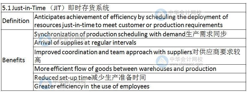 BEC知识点：Just-in-Time （JIT）即时存货系统